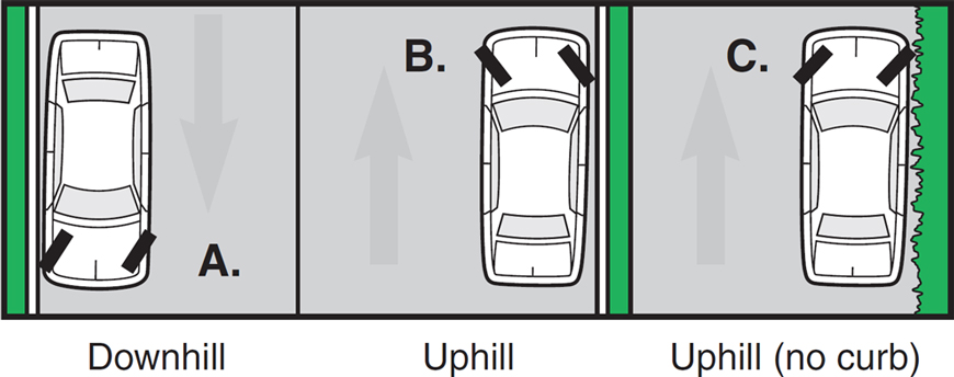 Reglas para Estacionar en una Colina