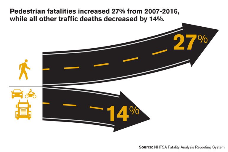 5 Laws You Need to Know as a Pedestrian