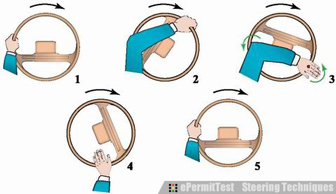 Dirección del Volante a Una Mano en Reversa