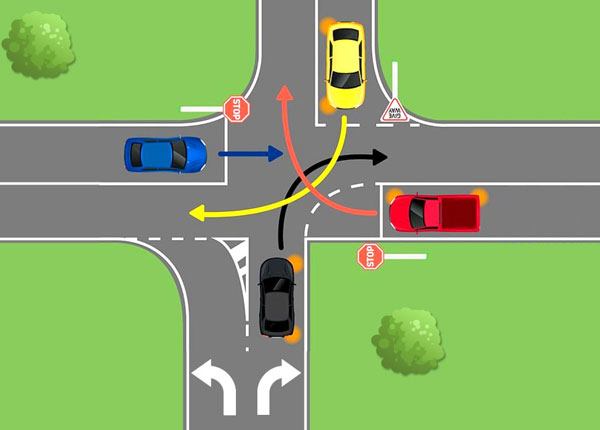 right of way at intersections who goes first and when to yield right of way at intersections who goes