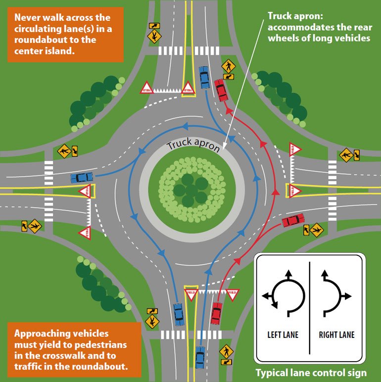 Choosing a lane at a roundabout. 