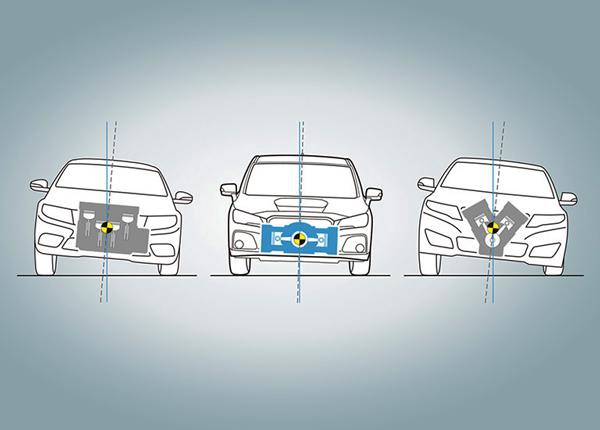 Effect of Gravity on Driving