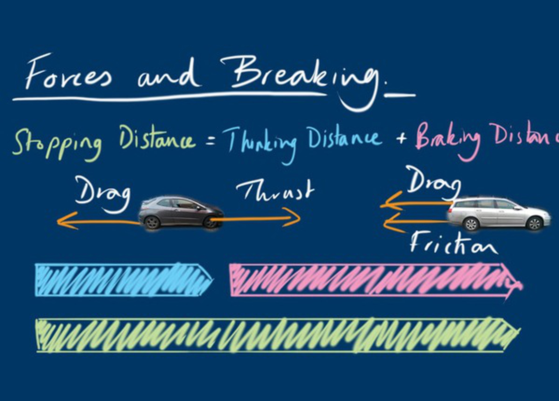 The Physics of Braking
